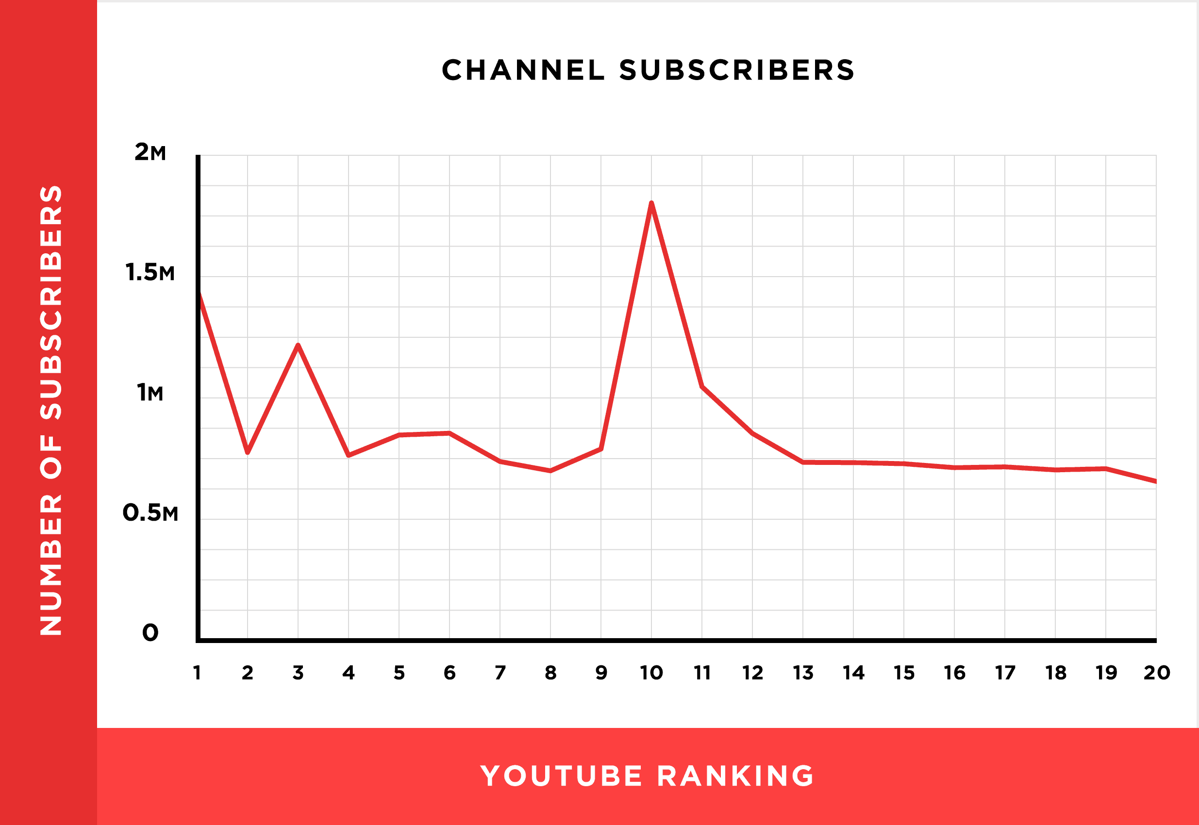 YouTube Views and Subscribers